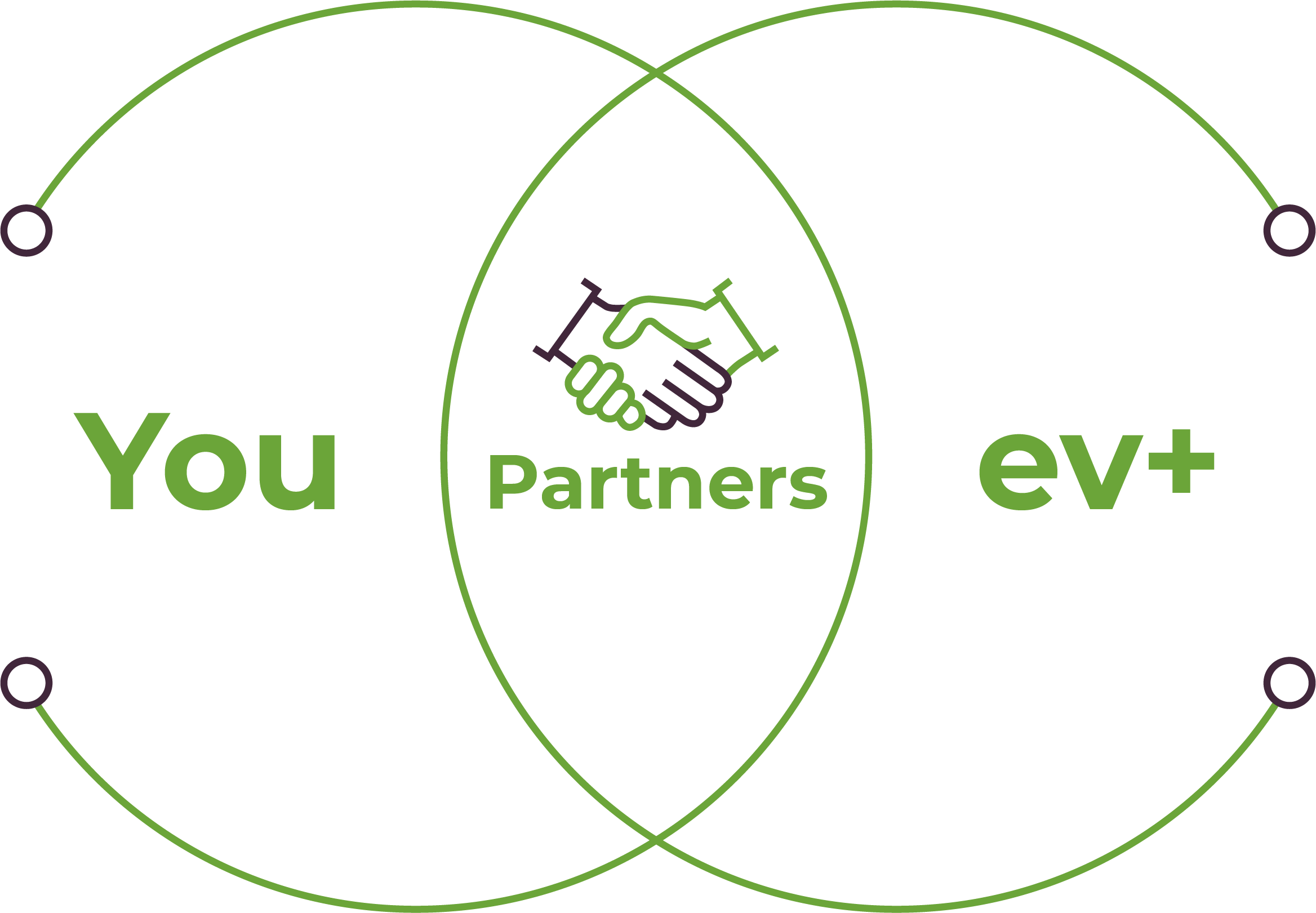 Featured image for “Strategic Marketing Partnerships”