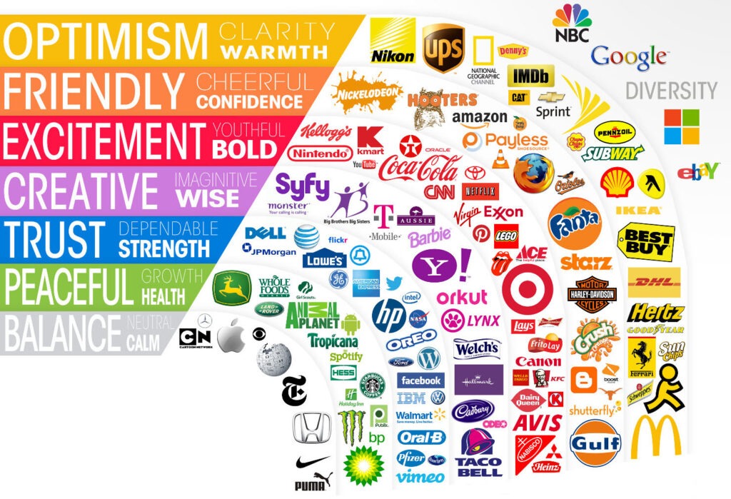 - ev+ AGENCY Infographic matrix or major brand logos structured by color psychology
